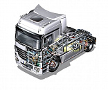 Mercedes Actros